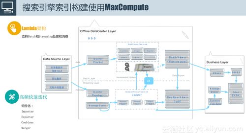 阿里妈妈数据字化营销与MaxCompute的不解之缘 数据处理与存储的强大基石