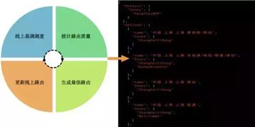 打造一流上传体验 数据处理与存储支持服务的全面策略