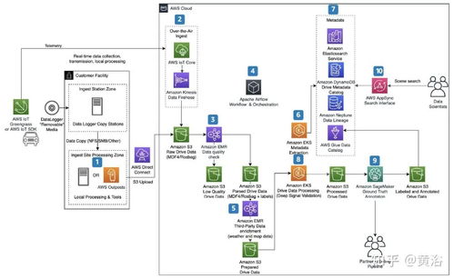 Redshift渲染器是否支持A卡？——兼谈CSDN的数据处理与存储支持服务