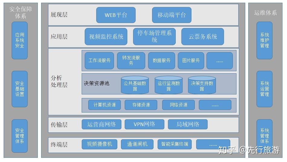 IDC信息安全系统架构在数据处理与存储支持服务中的核心地位