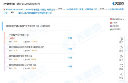小米成立产融大数据公司，跨界布局区块链与数据服务赛道
