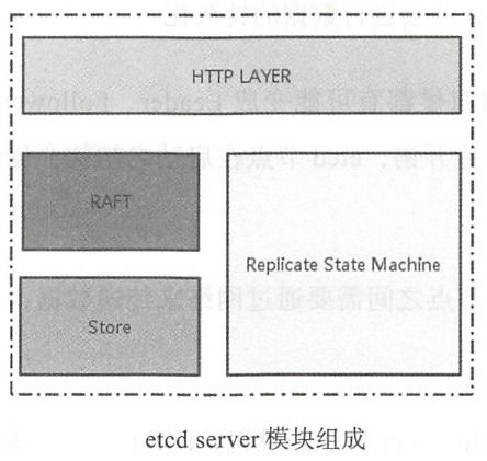 etcd 架构解析 从数据通道到存储模块的深度剖析