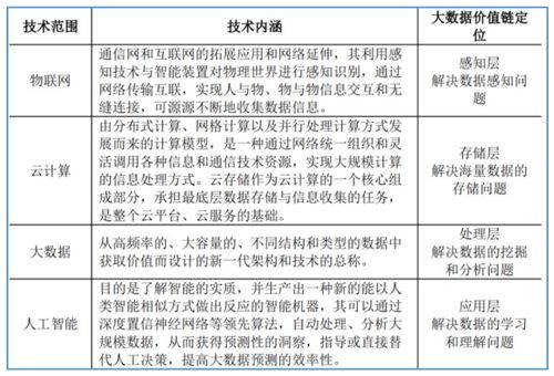 北交所企业研究 云创数据 835305 大数据存储与处理服务商
