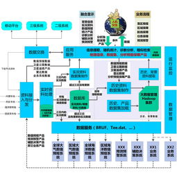 气象与海洋数据处理及解决方案